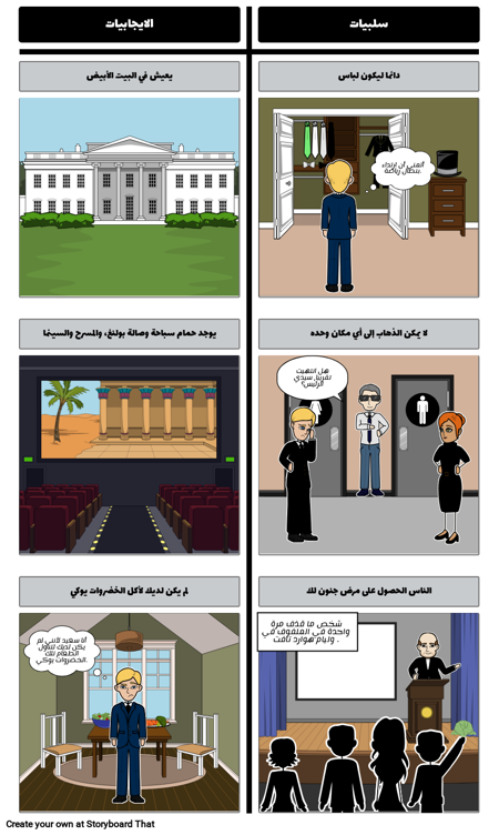 إذن أنت تريد أن يكون الرئيس؟ - مقارنة التباين