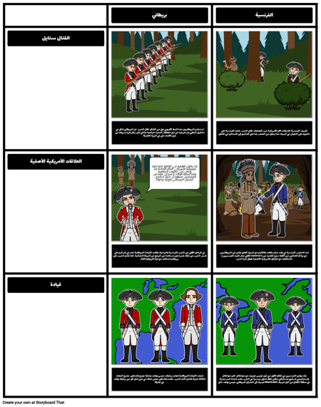 الفرنسية وهندية حرب الفرنسية مقابل البريطانية