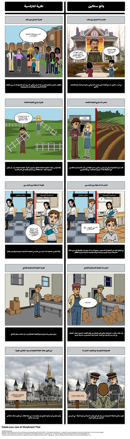 الشيوعية والثورة الروسية - الشيوعية في روسيا