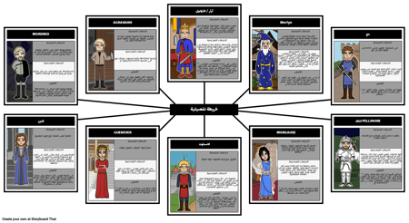 لمرة واحدة وملك المستقبل - مخطط توزيع الأحرف