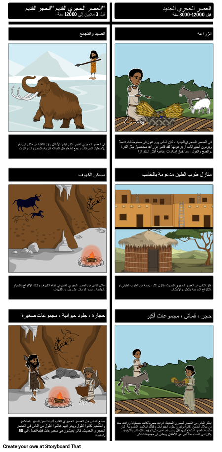 أوائل البشر باليو مقابل العصر الحجري الحديث