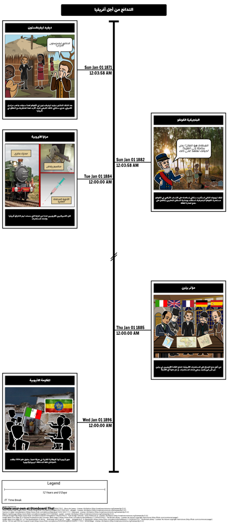 تاريخ الإمبريالية - يتبارى من أجل أفريقيا