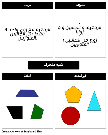 مقدمة إلى الهندسة - شبه منحرف نموذج فراير