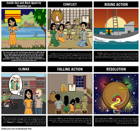 رسم تخطيطي للداخل للخارج والعودة مرة أخرى