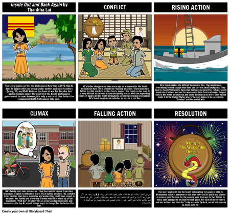 رسم تخطيطي للداخل للخارج والعودة مرة أخرى