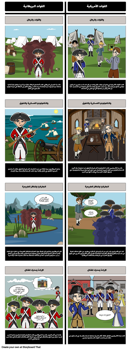 مزايا وعيوب القوات الأمريكية والبريطانية