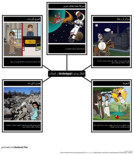 الحالات النموذجية الشائعة أو أشكال القطع