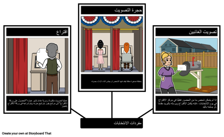 مفردات الانتخابات والحكومة وحقوق التصويت