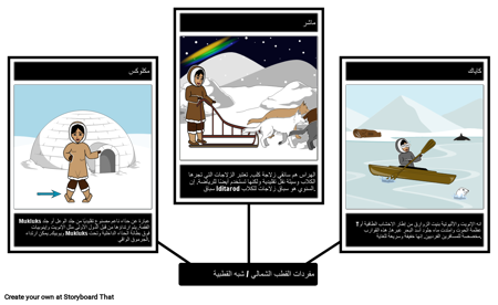 الشعوب الأصلية في القطب الشمالي المفردات