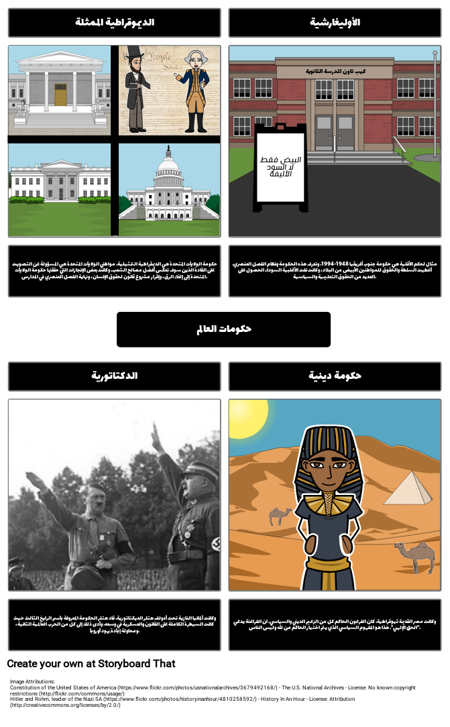 مقدمة إلى الحكومة - الحكومات عبر التاريخ