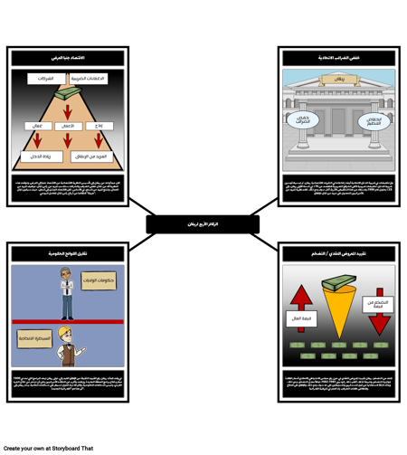 ريغان الرئاسة - الأركان الأربعة من ريغان