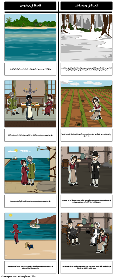 الساحرة من الشحرور بركة مقارنة والتباين