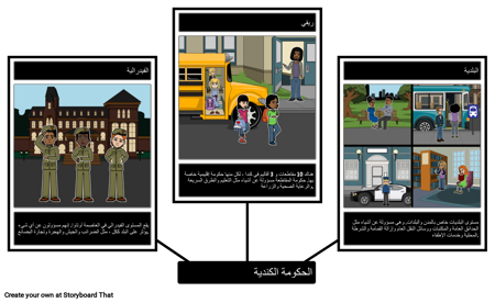 الحكومة الكندية: مستويات خريطة العنكبوت