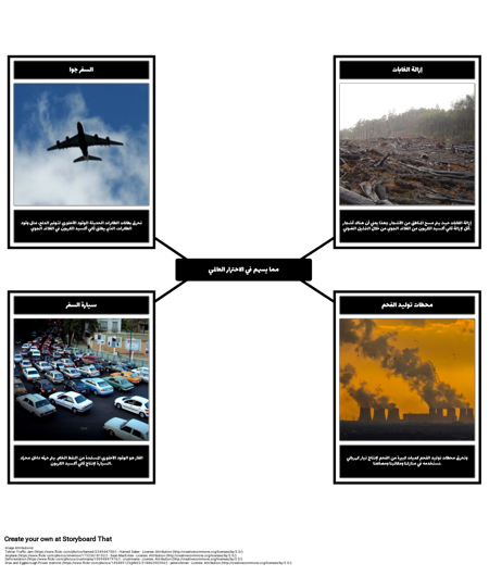 العمليات التي تسهم في الاحترار العالمي