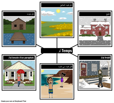 خريطة العنكبوت - الطقس باللغة الفرنسية