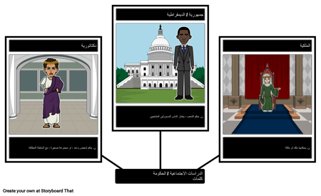 المفردات المرئية - الدراسات الاجتماعية