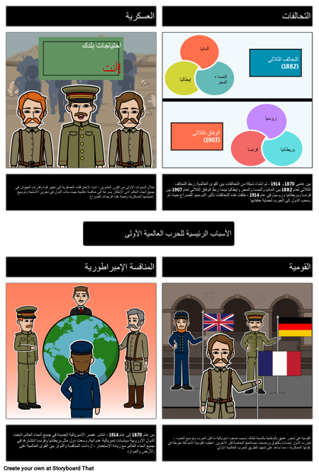 الأسباب الرئيسية للحرب العالمية الأولى