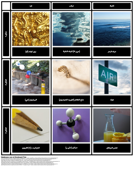 أمثلة على العناصر والمركبات والمخلطات