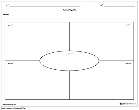 قالب تحليل الشخصية - المناظر الطبيعية