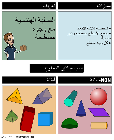 المواد الصلبة الهندسية - متعدد السطوح