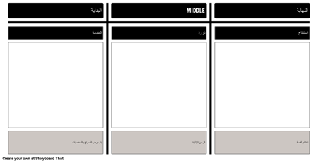 مخطط الأرض - البداية - النهاية الوسطى