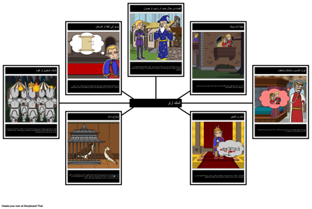 تحليل الرواية لملك المستقبل والمستقبل