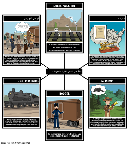 مفردات السكك الحديدية العابرة للقارات