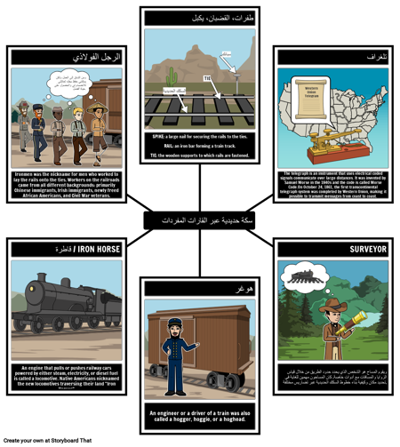 مفردات السكك الحديدية العابرة للقارات