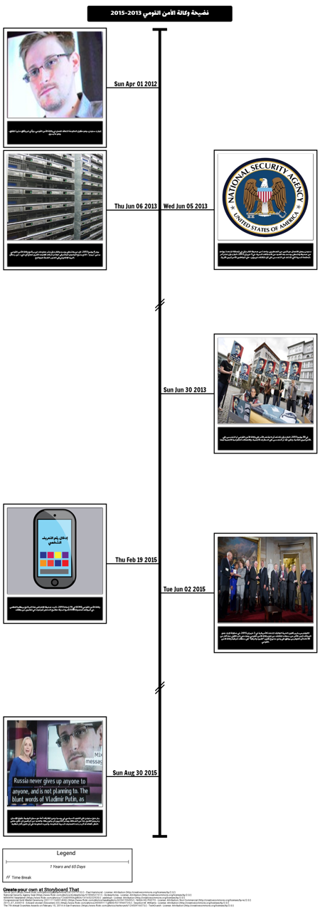 البحث العصر الحديث حكومة التجاوز عن 1984