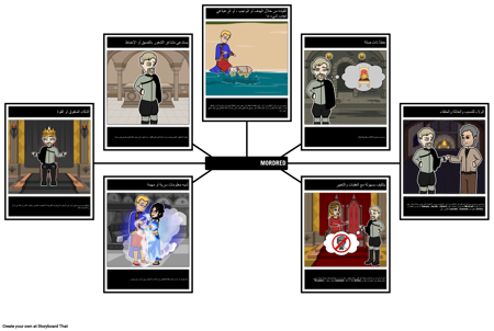 تحليل الخصوم لملك المستقبل والمستقبل