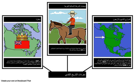 المفردات الكندية في القرن التاسع عشر