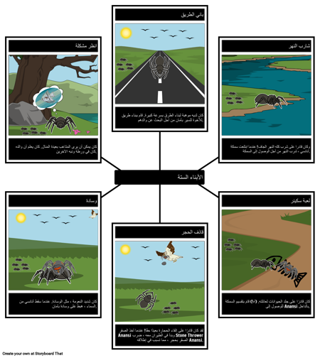 مخطط توزيع الأحرف الستة أبناء أنانسي