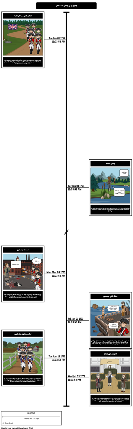 توقيع إعلان الاستقلال الجدول الزمني