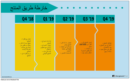 المنتج خارطة الطريق على سبيل المثال