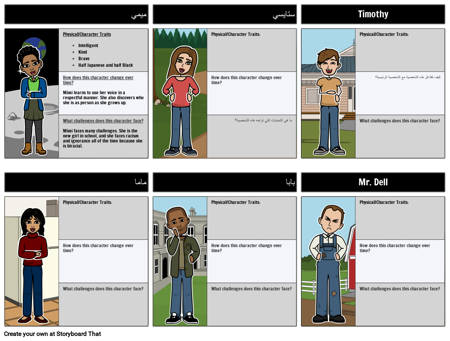 قمر الزيز الكامل: مخطط توزيع الأحرف