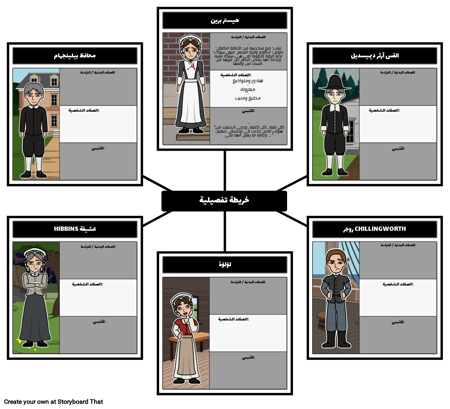 الرسالة القرمزية مخطط توزيع الأحرف