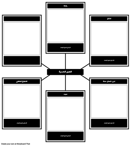 الصور الحسية في قالب تمرين الذاكرة