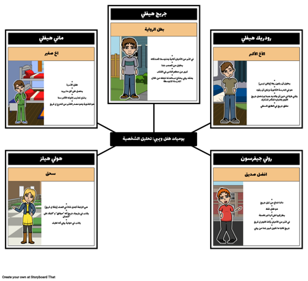 يوميات من ويمبي كيد - تحليل الأحرف