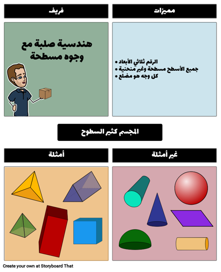 المواد الصلبة الهندسية - بوليهيدرا