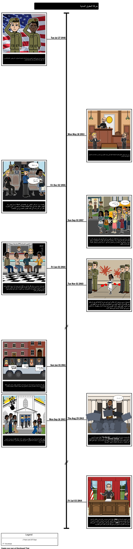 الجدول الزمني لحركة الحقوق المدنية