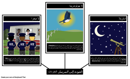 العودة إلى مصطلحات المرسل المفردات