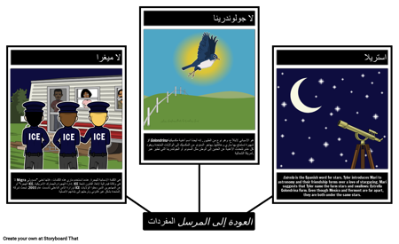 العودة إلى مصطلحات المرسل المفردات