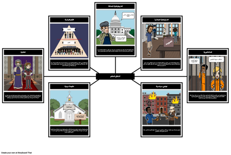 مقدمة إلى الحكومة - أشكال الحكومة