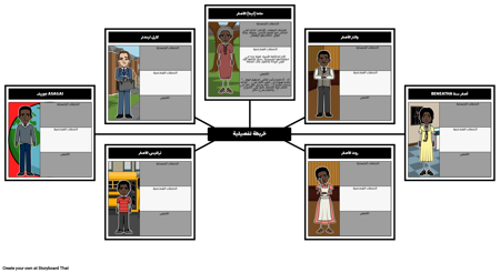 الزبيب في مخطط توزيع الأحرف الشمس