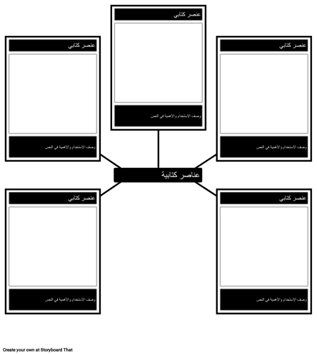 العنصر الأدبي قالب خريطة العنكبوت