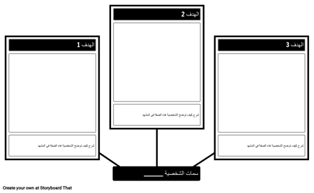 قالب سمة الشخصية - خريطة العنكبوت