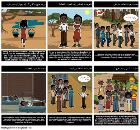 مسيرة طويلة إلى الماء: رسم تخطيطي