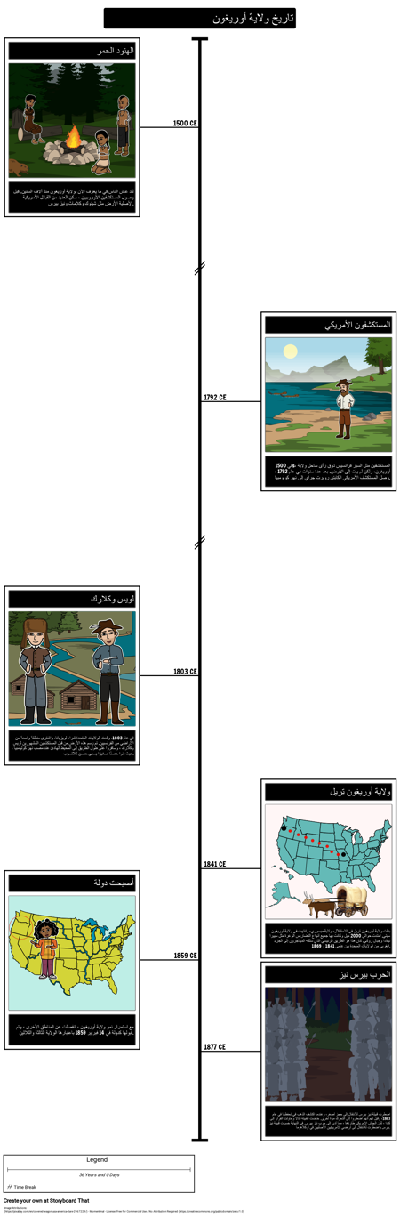 تاريخ ولاية أوريغون الجدول الزمني