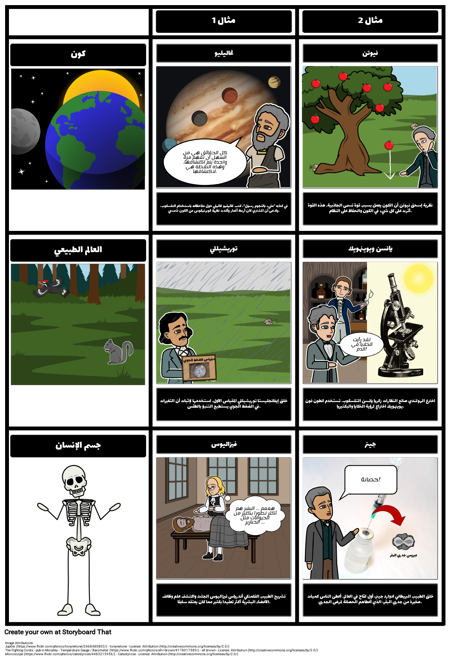 تغيير المشاهدات - الثورة العلمية