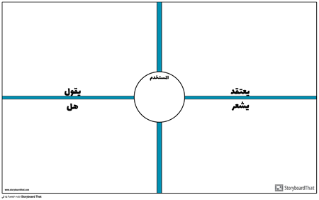 نموذج خريطة التعاطف مع المستخدم 2